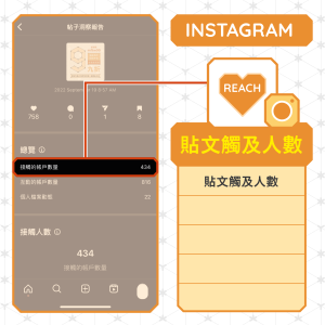 IG貼文觸及人數